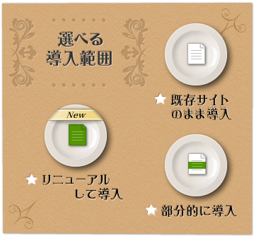 選べる導入範囲 既存サイトのまま導入、リニューアルして導入、部分的に導入